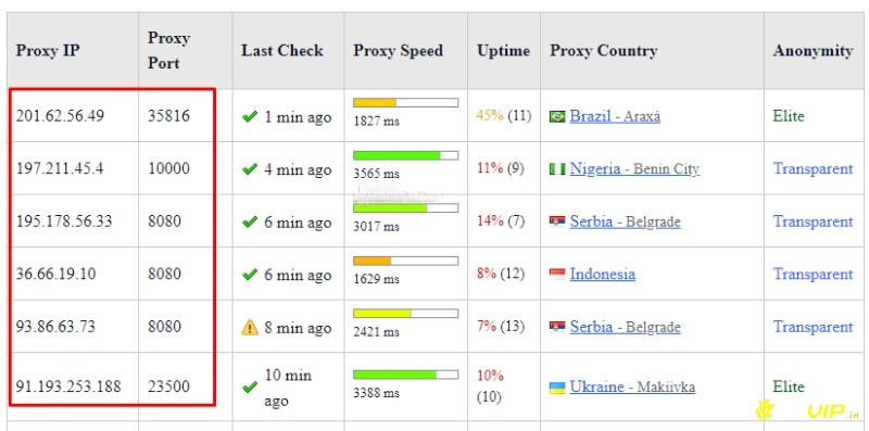 Chọn một thông số Proxy bất kì và sao chép thông số lại